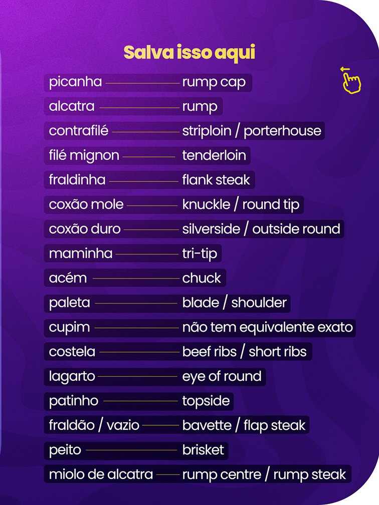 Equivalência dos Cortes de Carne: Brasil x Austrália